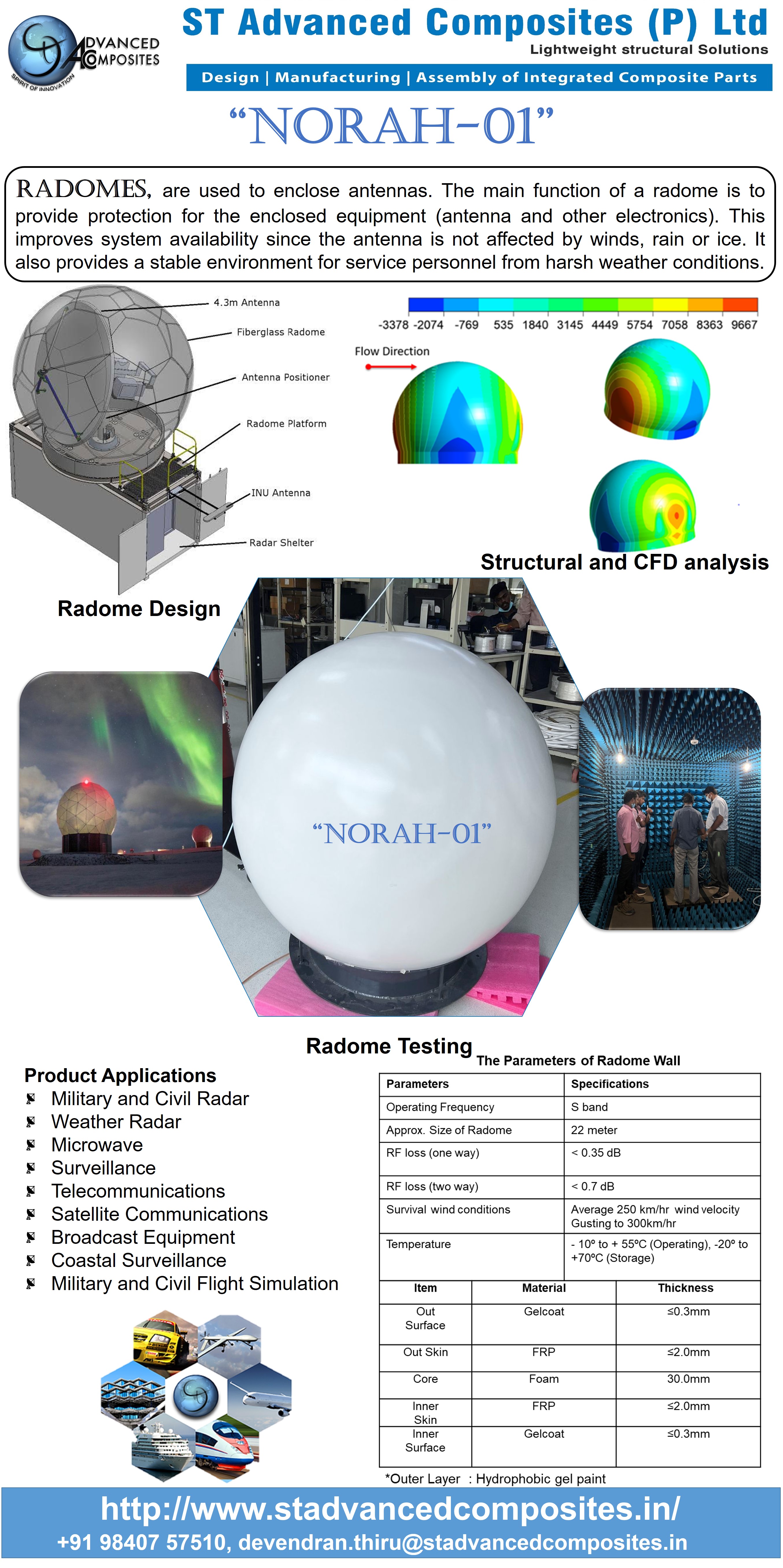 Design And Develop Pressurized Radome For Indian Airforce Radar
