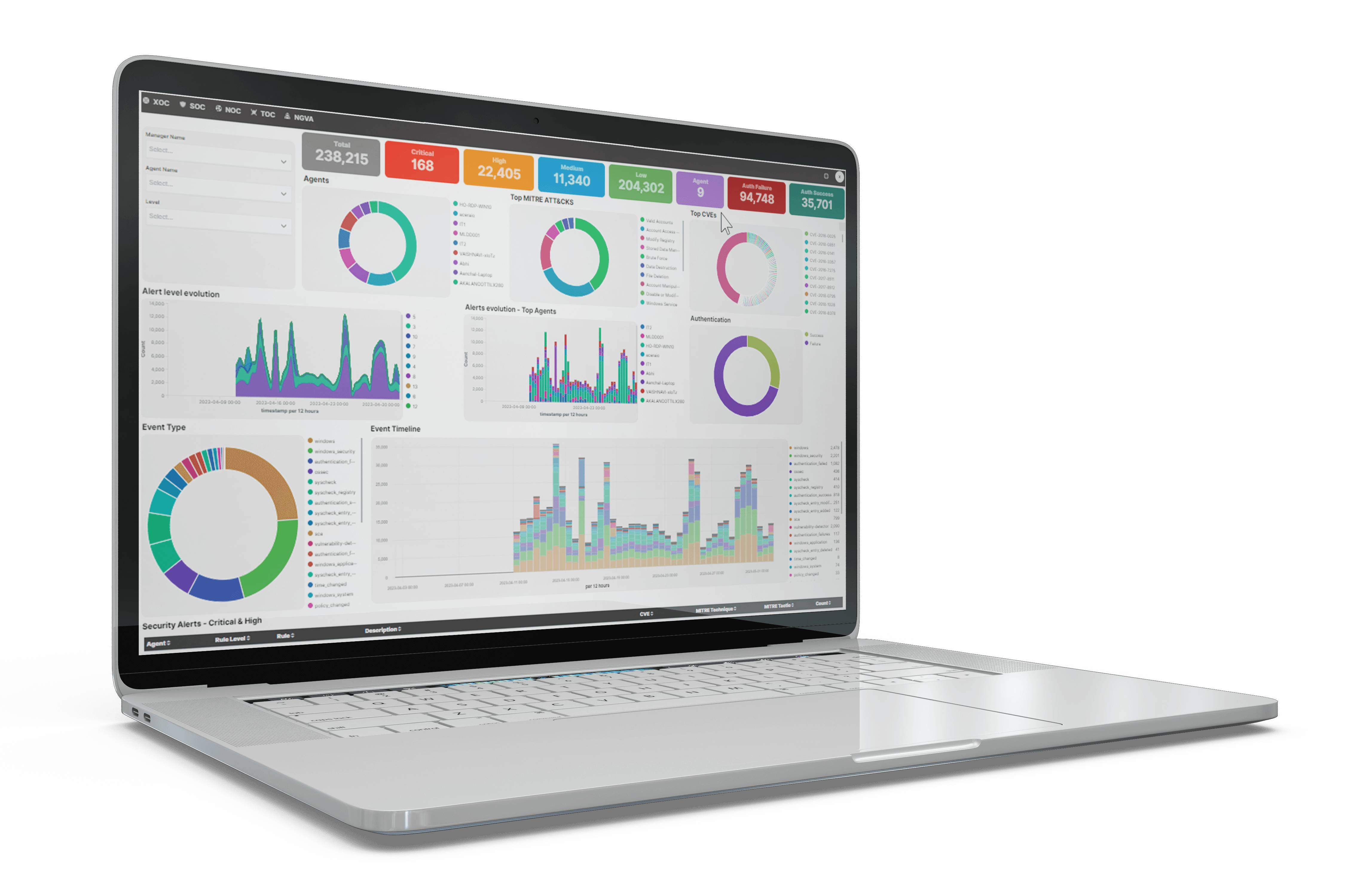 xIoTz Unified Cyber Assurance Platform