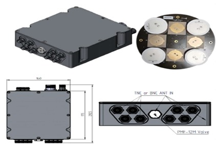 Anti Jamming Gnss System Multiple Constellation